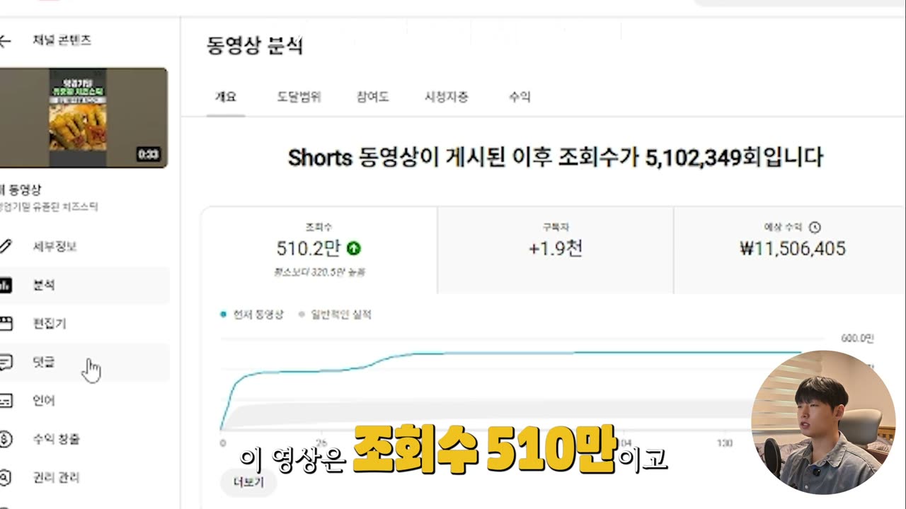 단일 쇼츠 1,150만 원
