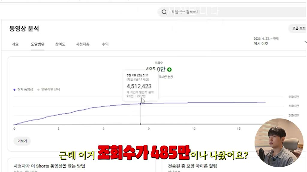 뭐야 아니 잠깐 아무 생각 없이 그냥 넘겨봤는데 485만이잖아